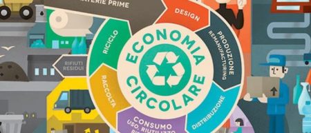 circolare